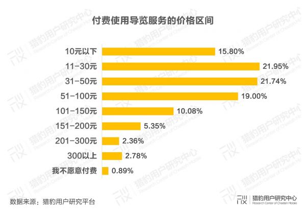 博物馆观众调研报告:10亿流量拥抱科技升级