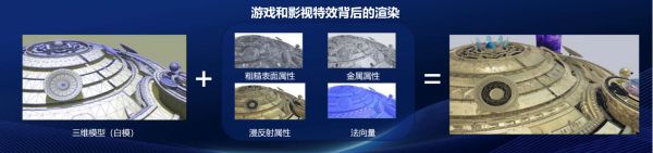 全球互联网巨头竞逐的渲染技术,正迎来怎样的变革?