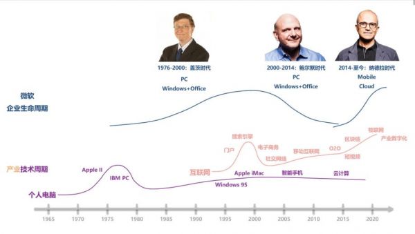 创业10年,我只看中这1种能力