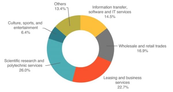 翻完优客工场352页招股书，我们发现它另外半条命不靠工位