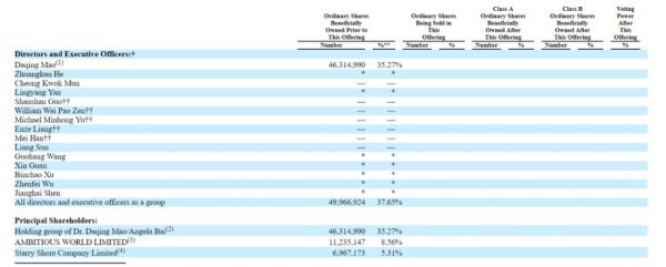 翻完优客工场352页招股书，我们发现它另外半条命不靠工位