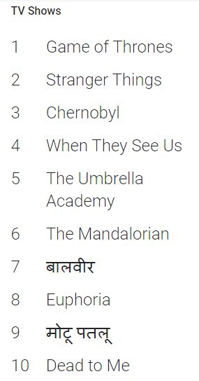 最前线 | 谷歌公布年度热搜榜,TikTok热门音乐、iPhone 11、复仇者联盟榜上有名