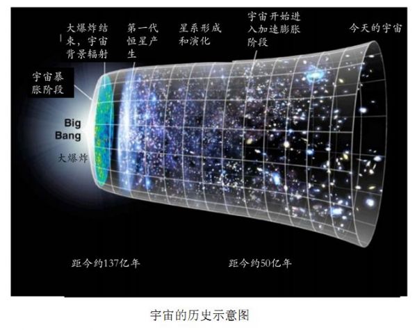 反对建大型对撞机?先了解高能物理好吧