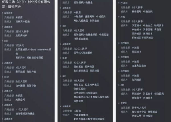 扒皮优客工场招股书:“幼稚园”版的Wework,只能用盘外招提升估值