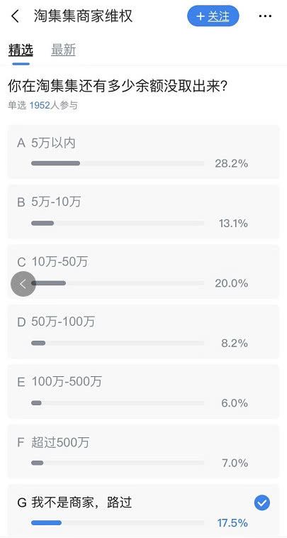 疯狂的淘集集:一年多烧光18亿未还,创始人张正平已失联