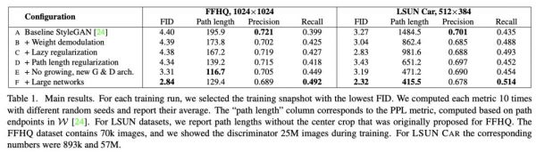 英伟达发布最强图像生成器StyleGAN2，生成图像逼真到吓人