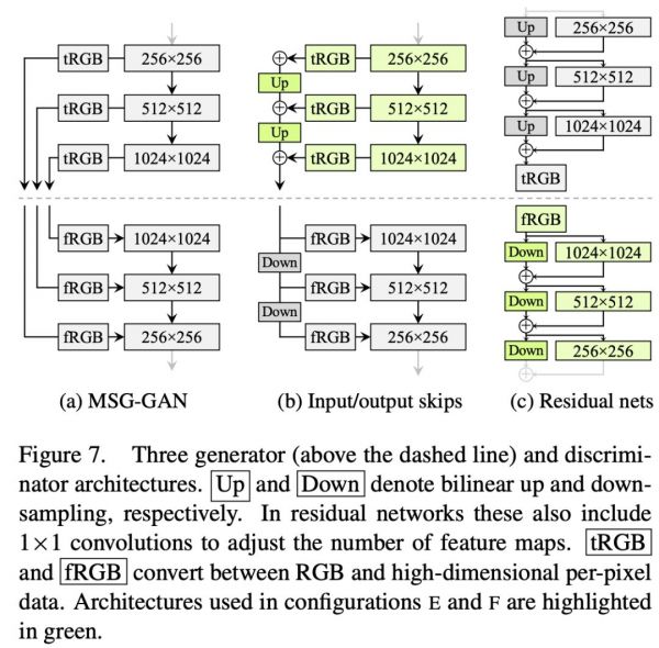 英伟达发布最强图像生成器StyleGAN2，生成图像逼真到吓人