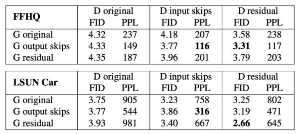英伟达发布最强图像生成器StyleGAN2，生成图像逼真到吓人