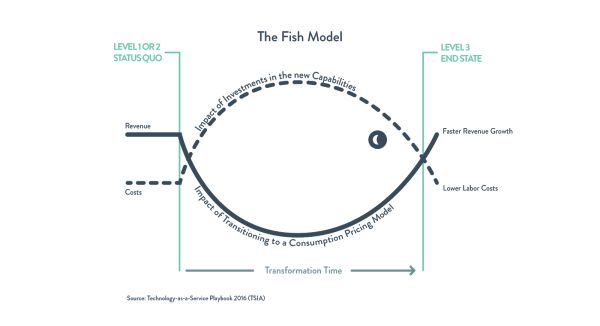 “吞下一条鱼”: 大胆转型的微软CEO纳德拉成功了