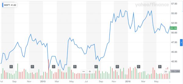 “吞下一条鱼”: 大胆转型的微软CEO纳德拉成功了