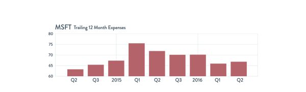 “吞下一条鱼”: 大胆转型的微软CEO纳德拉成功了