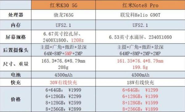 5G手机拼的是什么，红米K30不懂