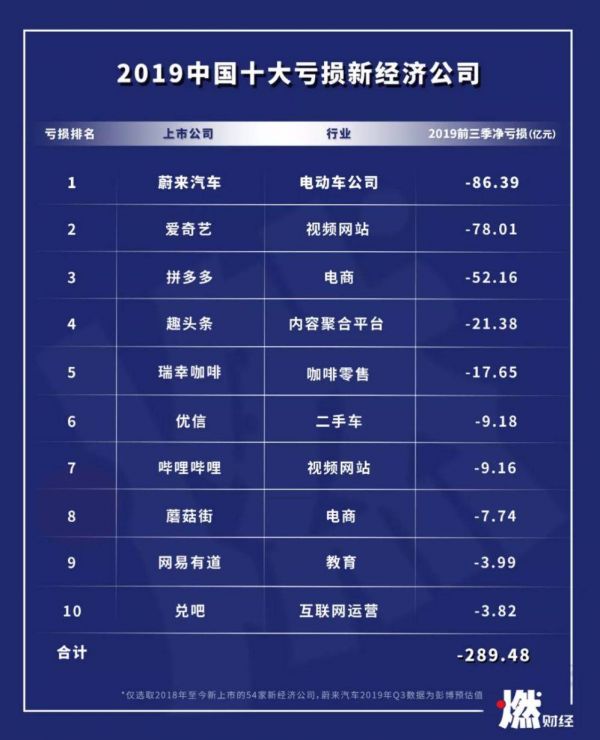 互联网上市公司亏损的正确姿势是什么?