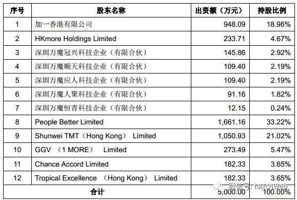 小米耳机厂商万魔声学重组上市失败:未获得审核通过