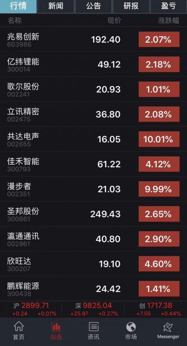 TWS耳机是不是过“火”了?
