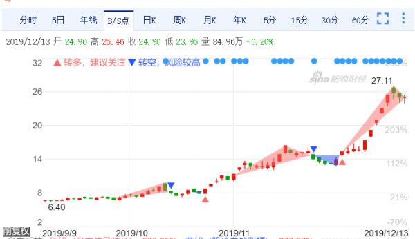 TWS耳机是不是过“火”了?