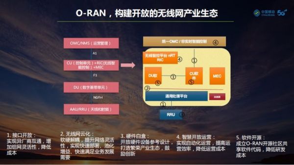 中国移动黄宇红：只有开放和创新才能实现5G商用成功