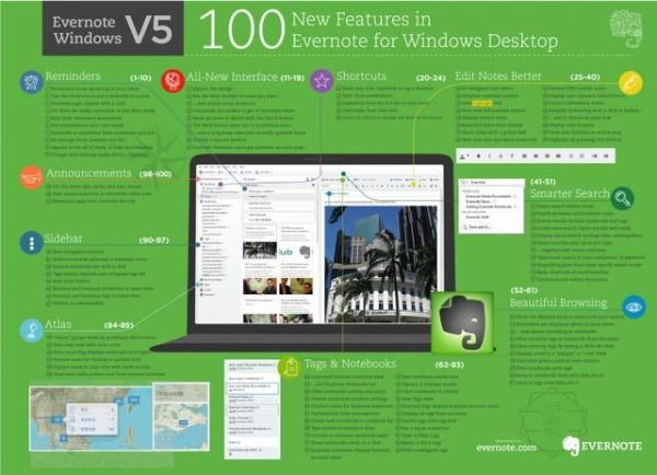 静默独角兽:Evernote身陷“被动”战场
