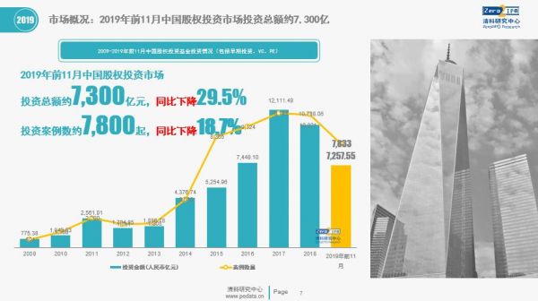 2019创业死亡名单:这个冬天,好冷