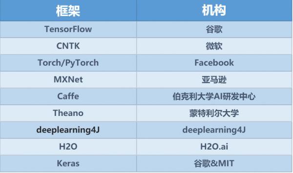 四年AI产业大洗牌:明星陨落、巨头垄断、人才流动