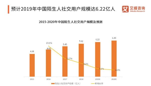 腾讯上线匿名社交APP“灯遇交友”，漂流瓶复活？
