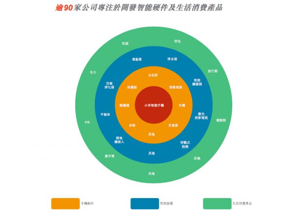 B面雷军：“战投之王”的版图