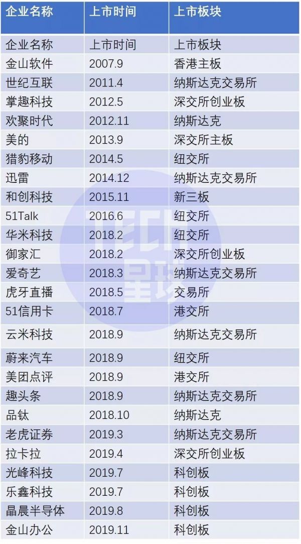 B面雷军：“战投之王”的版图