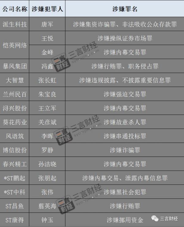盘点2019:那些被调查的CEO们