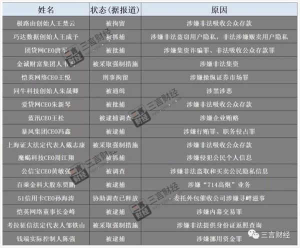 盘点2019:那些被调查的CEO们