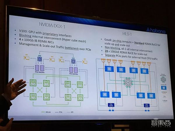 20亿美元,英特尔正式收购以色列AI芯片公司Habana Labs