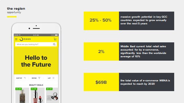 Copy from China ,中东本土电商Noon能做成“中东阿里”吗