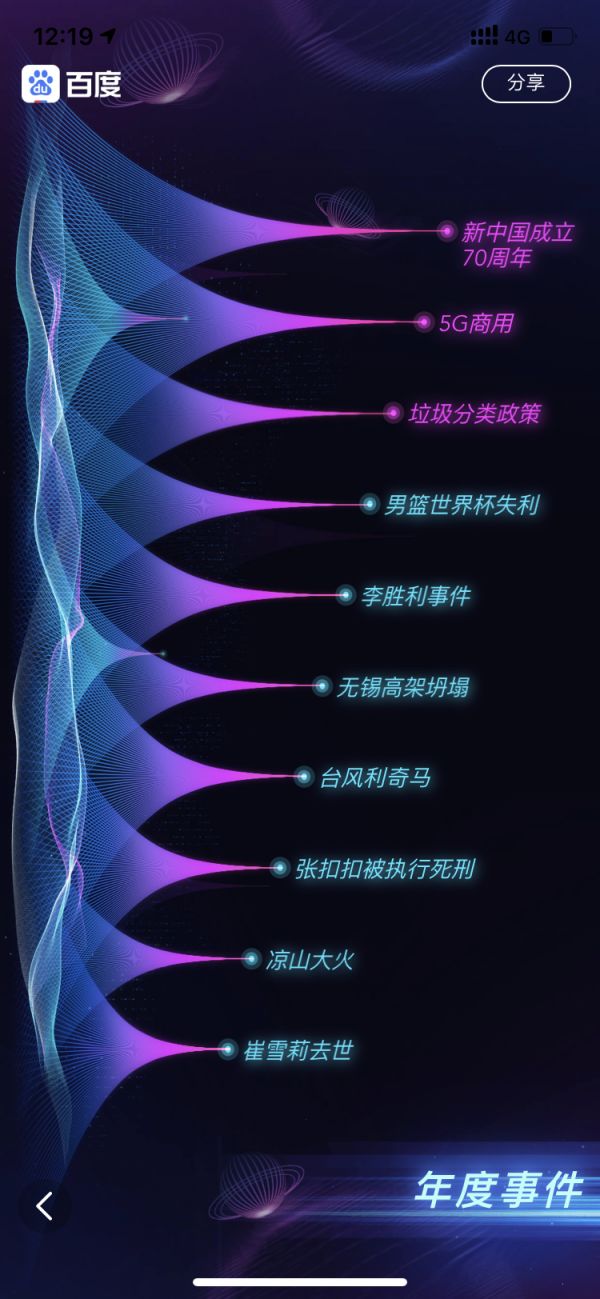 焦点分析 | 垃圾分类、乐队夏天、996,关于2019年你还记住了什么?