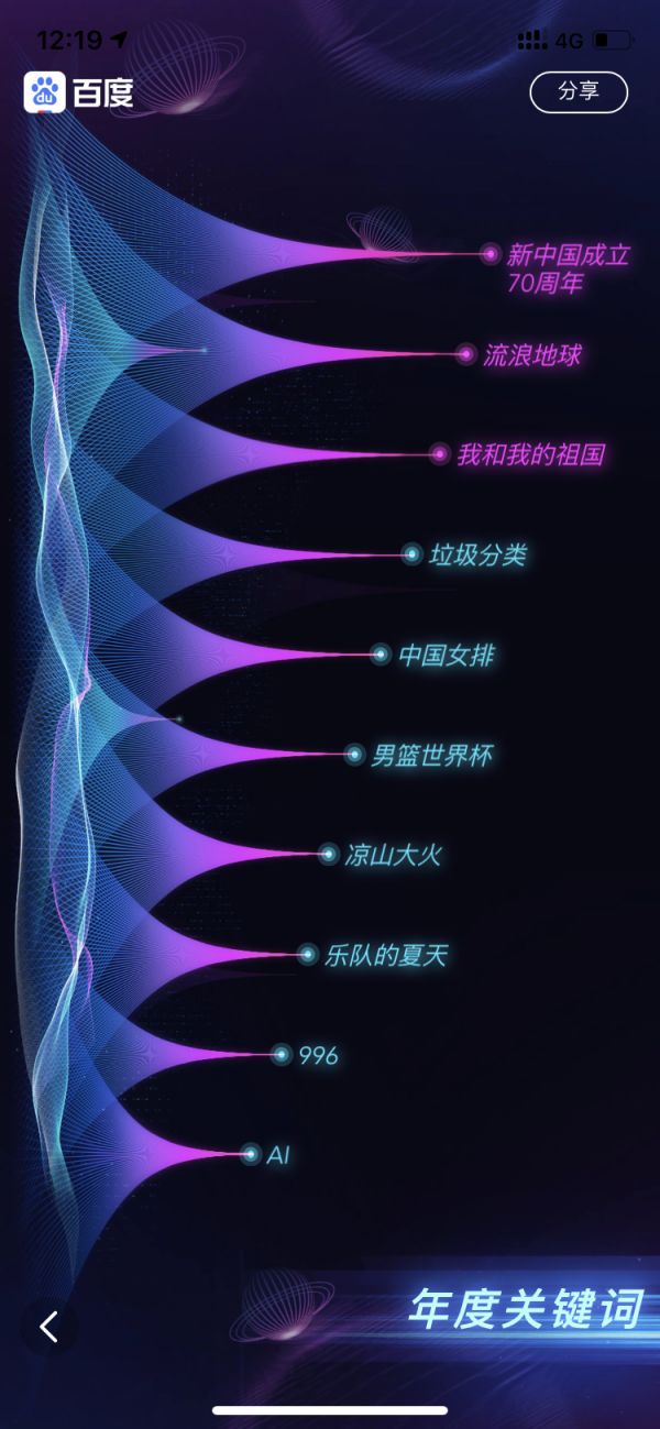 焦点分析 | 垃圾分类、乐队夏天、996,关于2019年你还记住了什么?