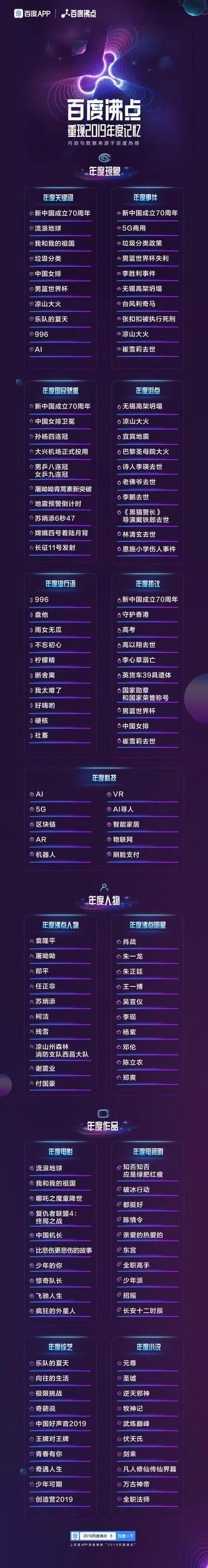 焦点分析 | 垃圾分类、乐队夏天、996,关于2019年你还记住了什么?