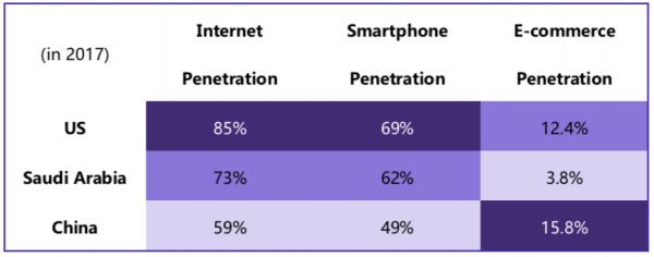 循环经济雏形和垂类机会分析——《2019年循环电商产业白皮书》延展