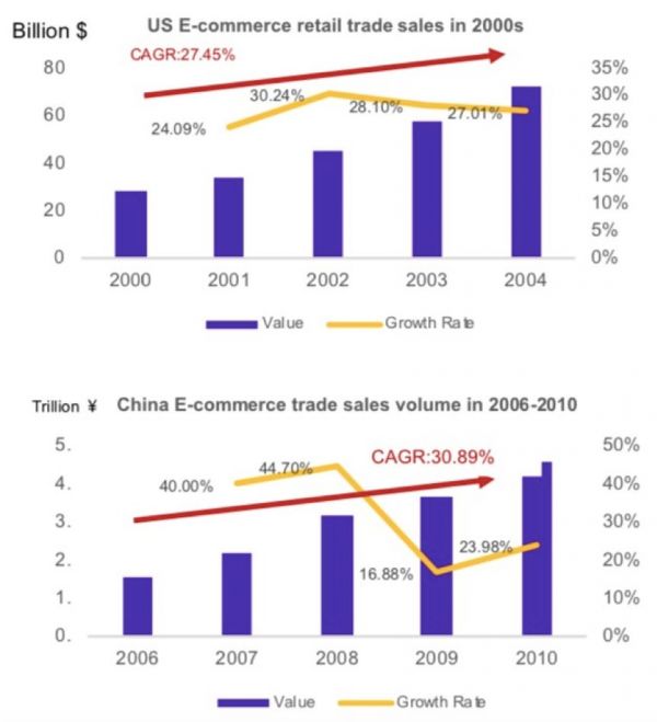 循环经济雏形和垂类机会分析——《2019年循环电商产业白皮书》延展