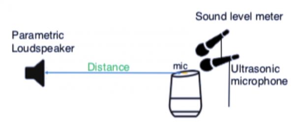 让智能音箱胡言乱语、乱下指令,只需要一部手机+一个喇叭