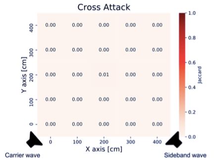 让智能音箱胡言乱语、乱下指令,只需要一部手机+一个喇叭