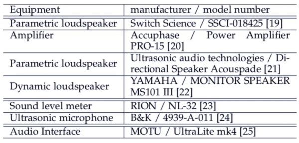 让智能音箱胡言乱语、乱下指令,只需要一部手机+一个喇叭