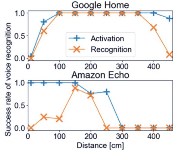 让智能音箱胡言乱语、乱下指令,只需要一部手机+一个喇叭