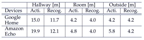 让智能音箱胡言乱语、乱下指令,只需要一部手机+一个喇叭