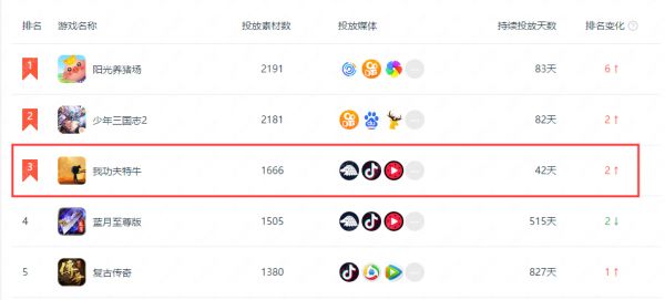 仅用一年时间，字节跳动成为了休闲游戏发行TOP1