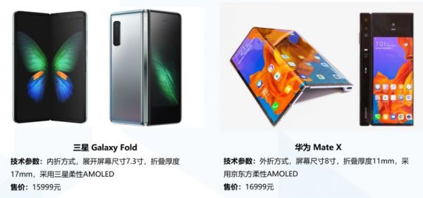 2019,为什么是“折叠屏元年”?