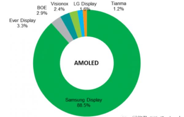 2019,为什么是“折叠屏元年”?