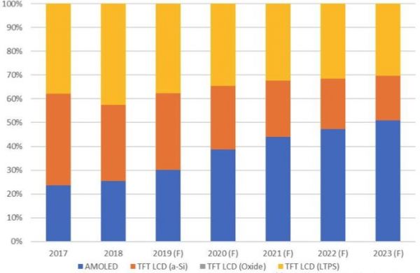2019,为什么是“折叠屏元年”?