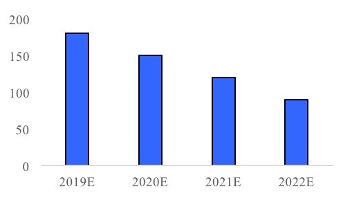 2019,为什么是“折叠屏元年”?