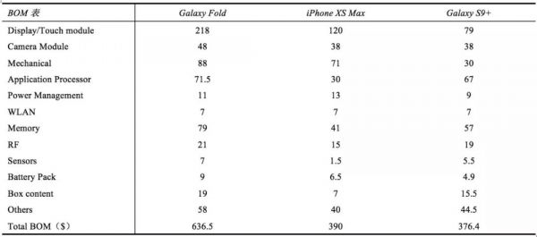 2019,为什么是“折叠屏元年”?
