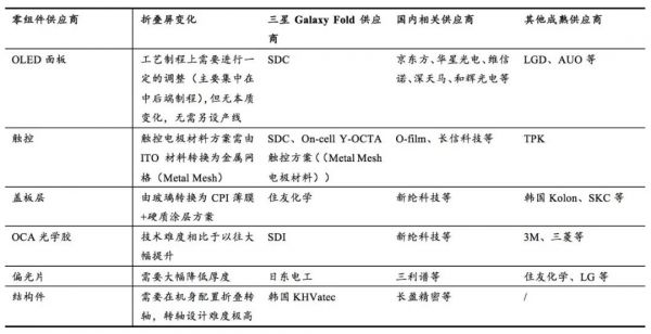 2019,为什么是“折叠屏元年”?