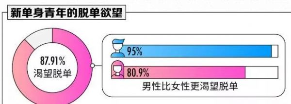 腾讯当“红娘”，推出相亲交友APP“欢遇”