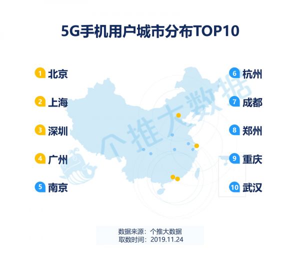 5G手机年度盘点:华为领跑,95后人群增长明显
